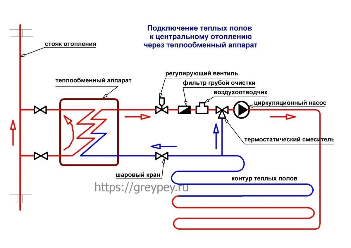 Горячие полы от горячей воды. Подключение теплого пола к центральному отоплению в квартире схема. Теплообменник для теплого пола схема. Схема подключения теплого пола к центральному отоплению. Схема системы отопления с теплым полом.