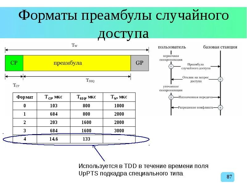 Программа на физическом уровне. Функции физического уровня. Формат физического уровня. Доступ к среде передачи (csma/cd). Физический уровень модели.