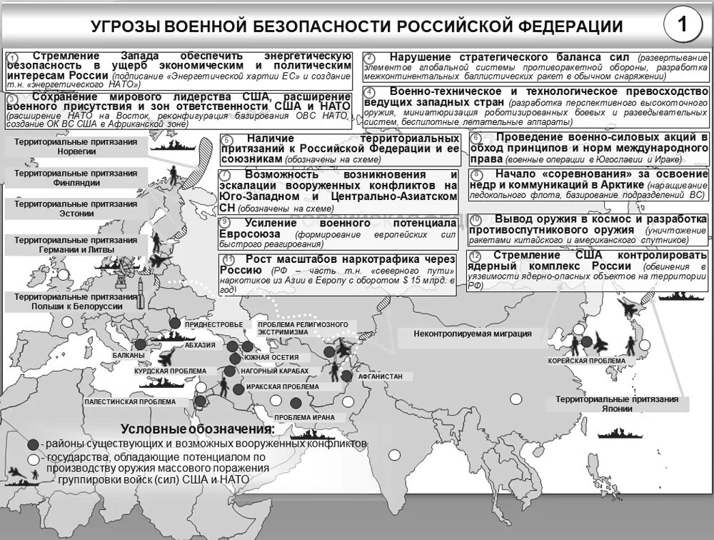 Важные стратегические объекты России. Угрозы военной бесопасностироссии. Карта военных угроз РФ. Угрозы безопасности России на востоке.