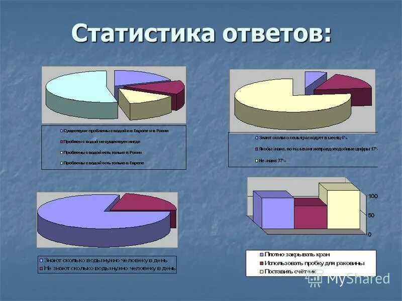 Статистика для презентации. Статистика знает все цитата ильф и петров. Основополагающие и проблемные вопросы. Статистика знает сколько. Статистика знает сколько.
