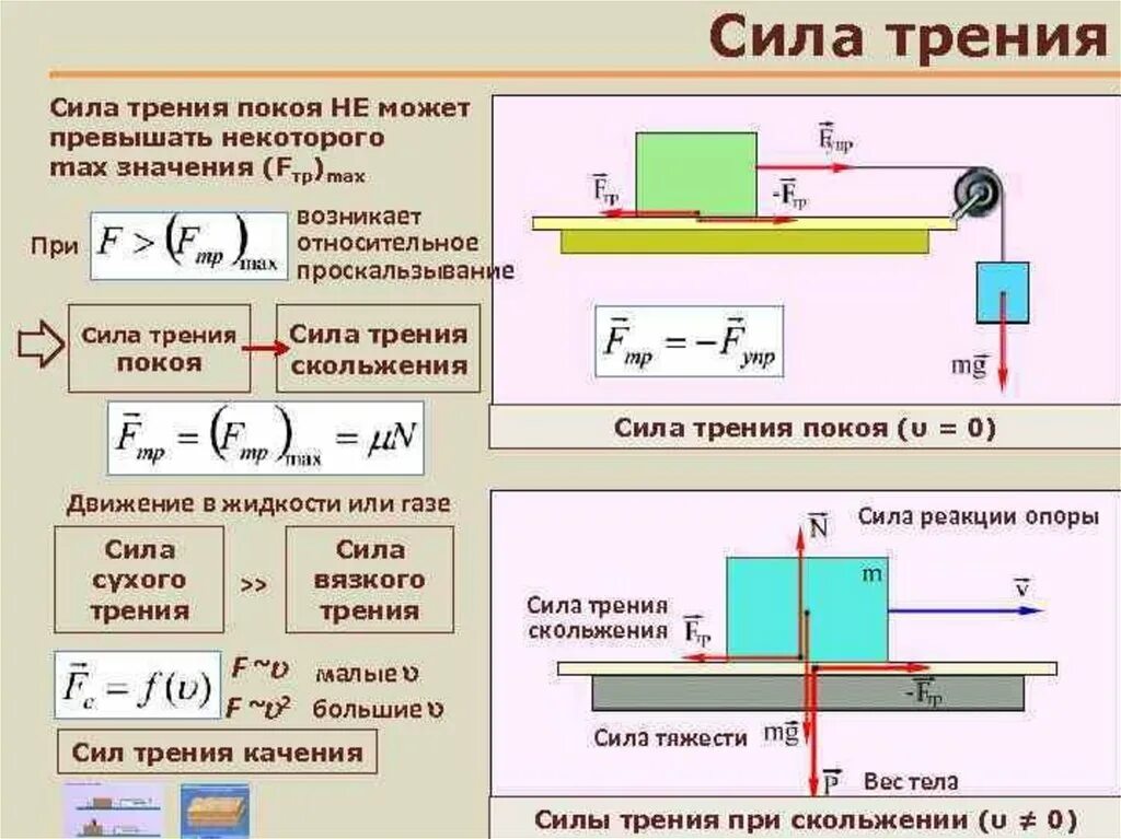 Коэффициент трения скольжения физика. Физика 10 класс формула сила трения скольжения. Сила трения формула 9 класс. Формула нахождения силы трения покоя. Сила трения покоя скольжения качения формулы.