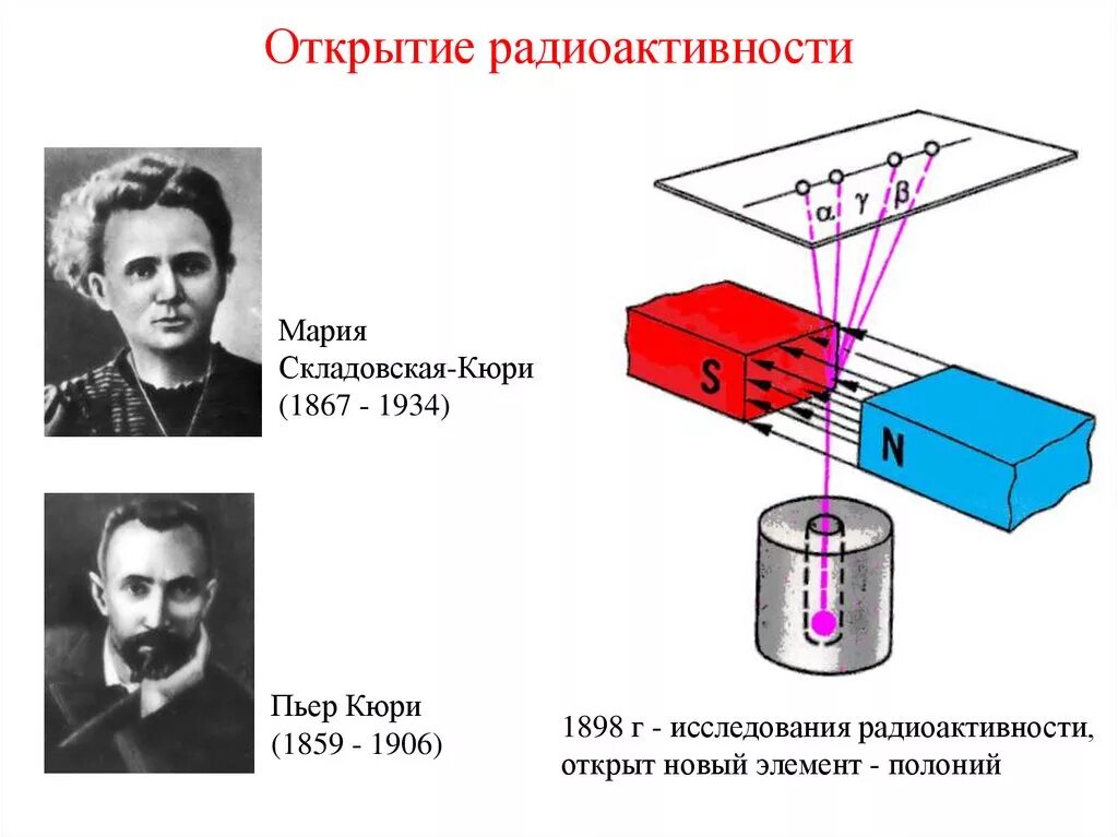 В каком году открыли радиоактивность. Опыт Кюри. Опыт Кюри о радиоактивности. Склодовская Кюри радиоактивность.