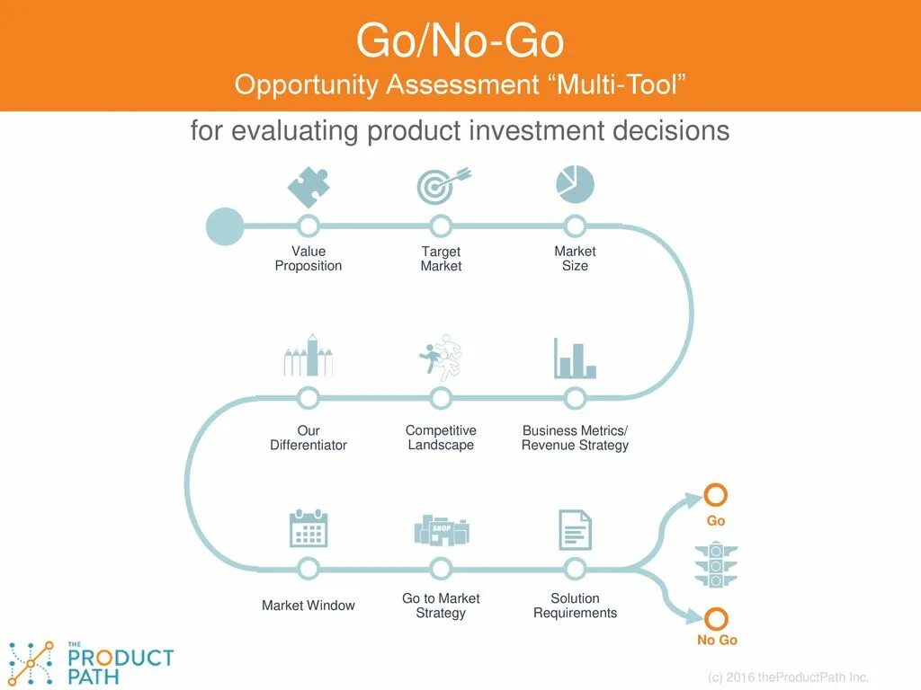 Как переводится opportunity. Оппортунити перевод. Rapid opportunity Assessment по русски. Opportunity перевод картинки. Opportunity planning