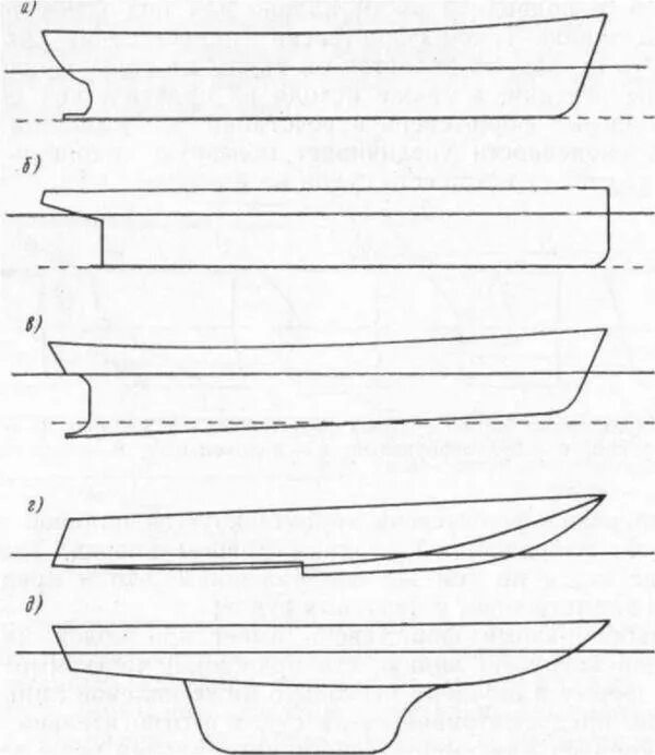 плоский срез кормы. деревянная модель ялик с фигурами. плоский срез кормы шлюпки. поверхность среза. модель шлюпки из дерева.