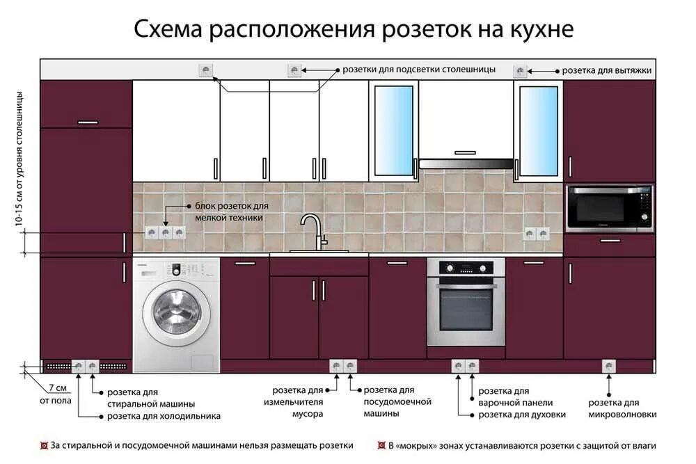 Розетка для встраиваемого холодильника