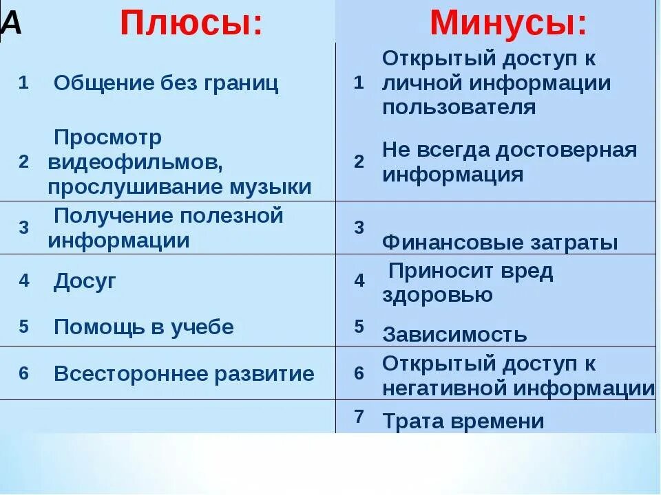 10 минусов телефона. Плюсы и минусы интернета таблица. Плюсы и минусы социальных сетей таблица. Плюсы и минусы социальных сетей. Плюсы социальных сетей.