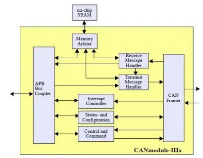 Message handler
