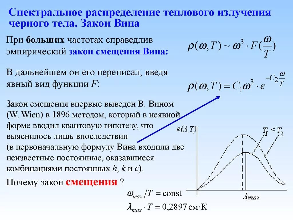 Закон вина для теплового излучения. Спектральная плотность излучения. Закон вина.. Спектральное распределение. Спектральное распределение излучения.