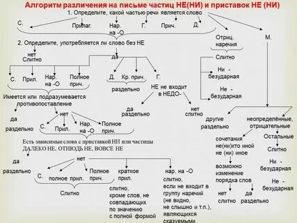 Пол с разными частями речи