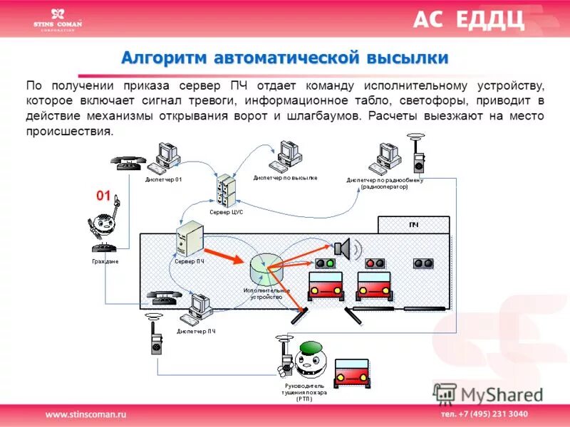 Положение о еддс. Структура еддс. еддс муниципального образования. схема действий дежурно-диспетчерского. еддс цели и задачи.