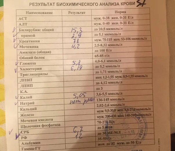 Реактивный белок в крови норма у мужчин. Что такое СРБ В биохимическом анализе крови расшифровка. СРБ В биохимическом анализе крови норма. Анализ крови СРБ что это такое норма у женщин. Биохимия крови СРБ норма.