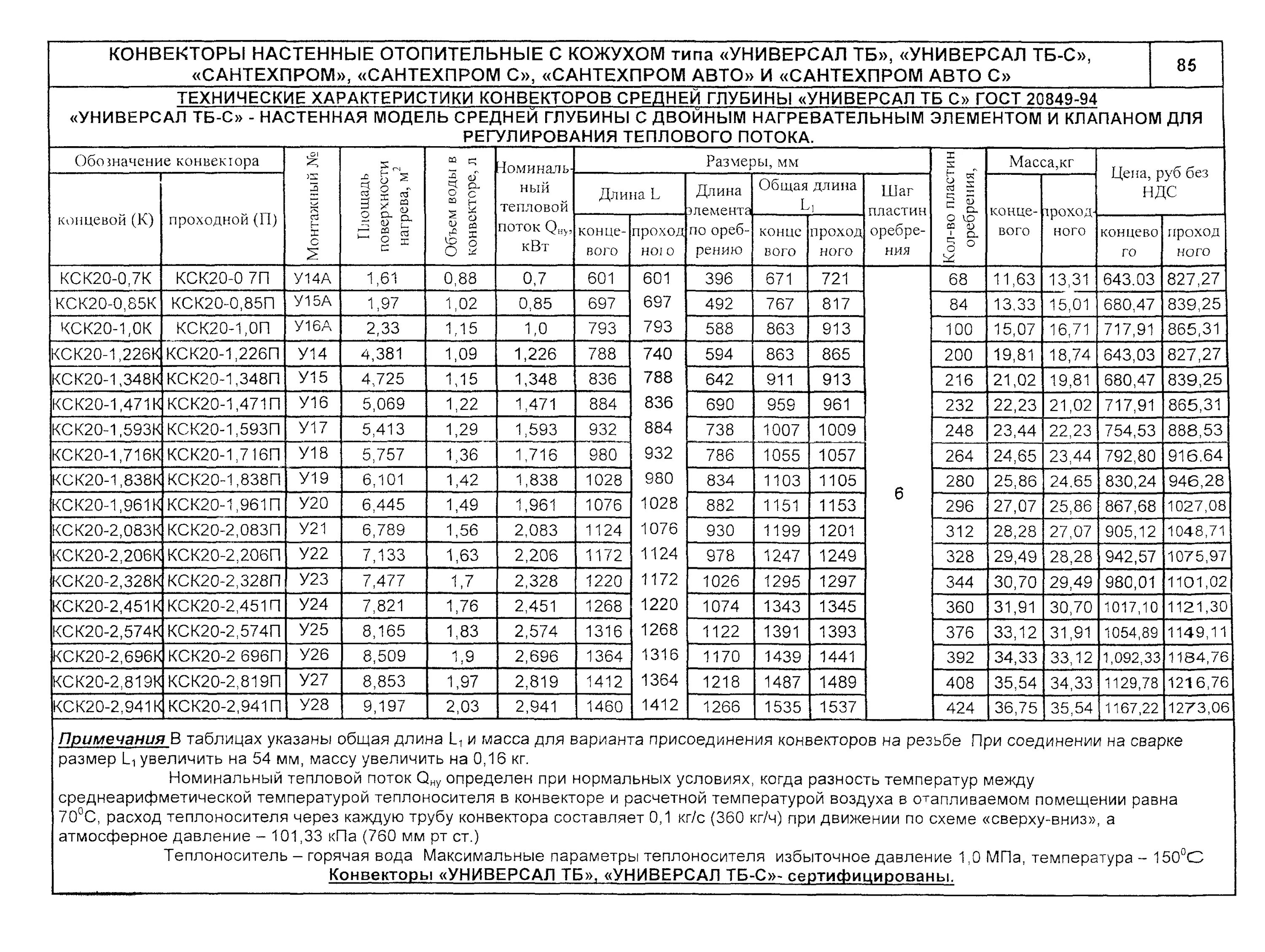 конвектор кн-20 технические характеристики. характеристики конвектора. конвектор универсал кск 20 характеристики. конвектор «стиль кпнк20-650» (а01). Neoclima обогреватель.