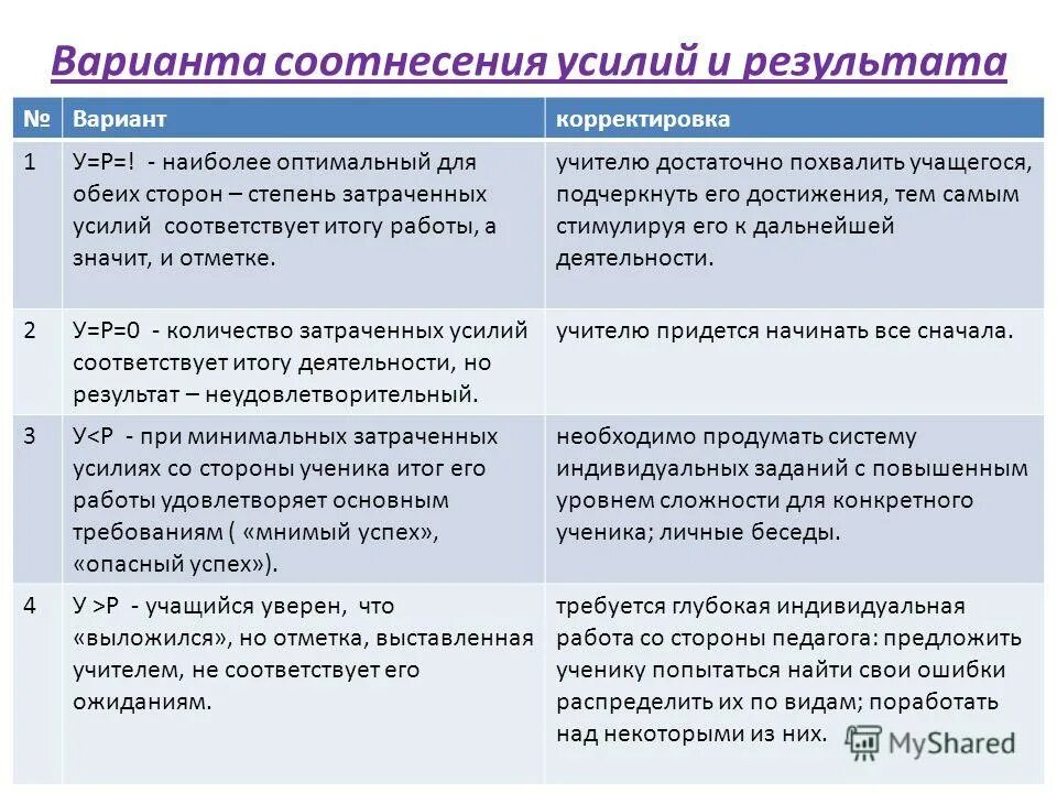 Оптимальная схема. Определение индивидуального тренировочного пульса. Наиболее оптимальный ошибка. Наиболее оптимальный ошибка. Выше опианое замечание.