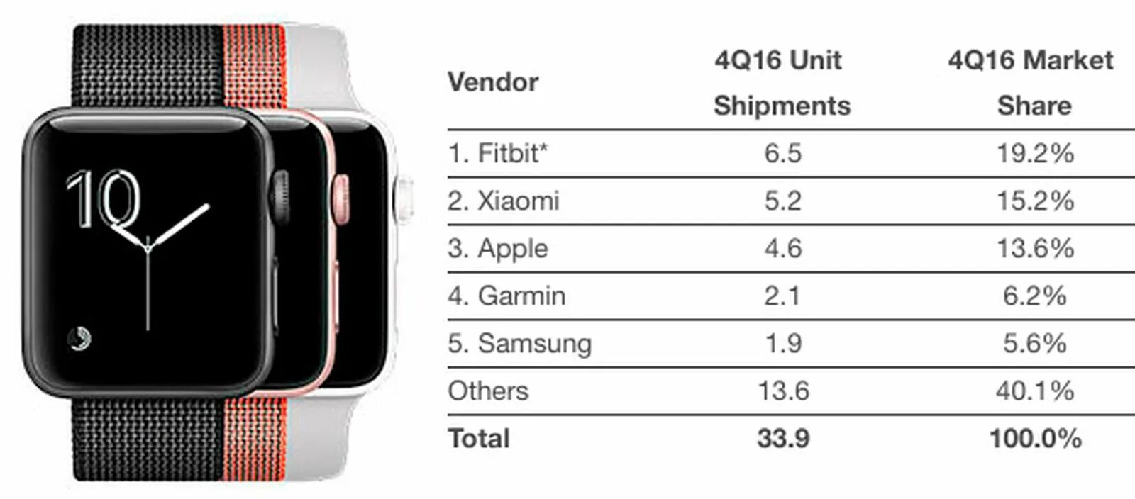 Как выбрать размер ремешка apple watch. Эпл вотч сантиметры. размеры часов apple iwatch. apple watch 4 размеры. размеры браслетов apple watch.