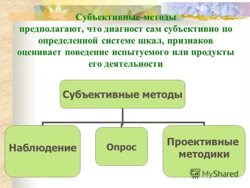Леонтьев). Формы проявления стресса. Субъективные методы – предполагают использование. Физиологические проявления стресса схема. Виды субъективной стороны.