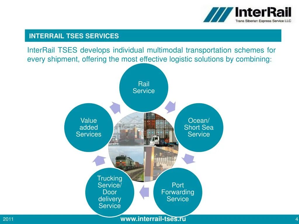 Тсэс. Территориально социально экономические системы. Территориальная социально-экономическая система. Интеррейл сервис. Территориальных хозяйственных систем.