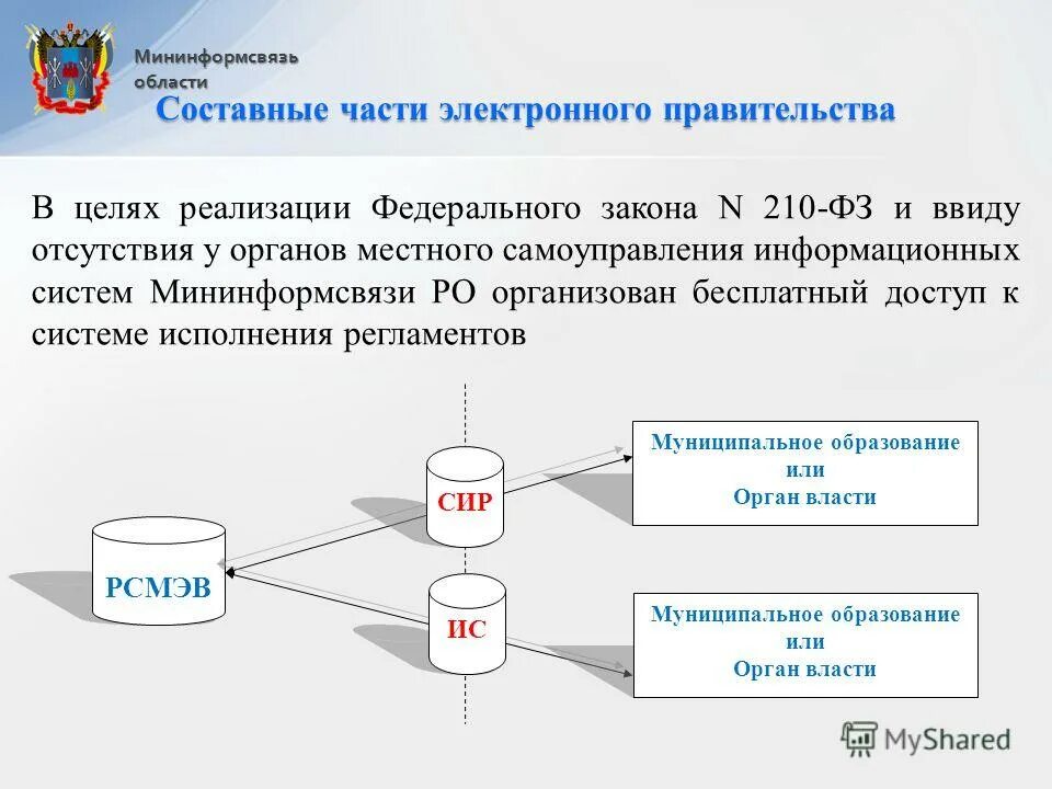 Неотъемлемой частью любой информационной системы. Неотъемлемой частью любой информационной системы