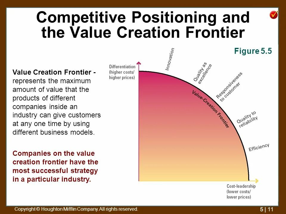 7 what is a value. What is the value creation. farthest frontier максимальное население. farthest frontier схема привлекательность.