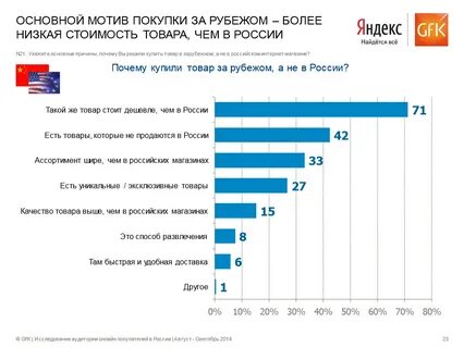 Самые популярные товары на рынке