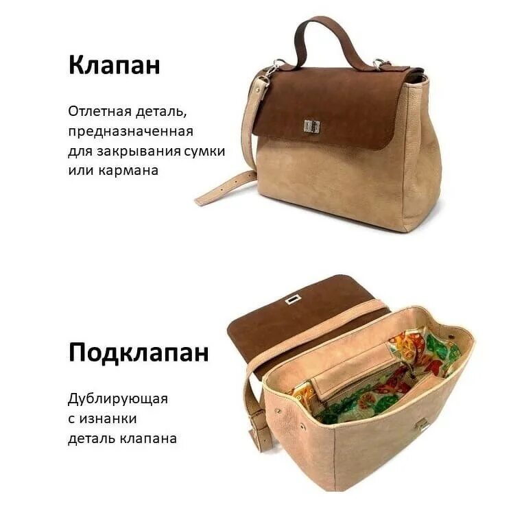 Составляющие сумки. Детали сумки. внутренние детали сумки. детали сумки названия. составные части сумки.