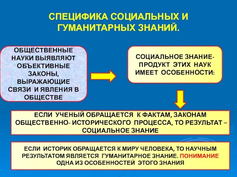 Особенность гуманитарного познания. Особенности социально-гуманитарных наук. Специфика социально-гуманитарного знания. Специфика социального и гуманитарного знания. Специфика социального и гуманитарного познания.