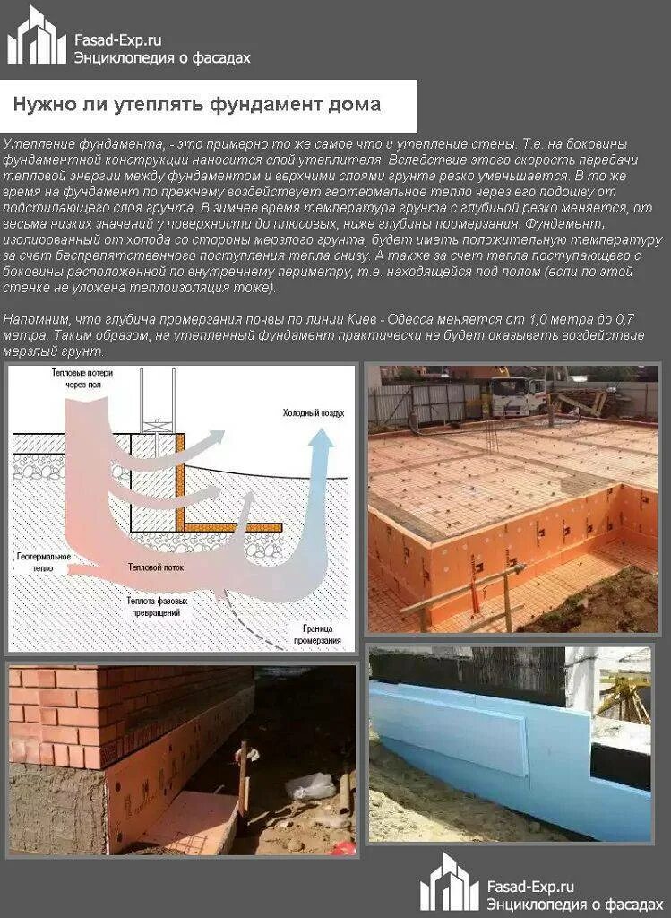 Что нужно изолировать. Технология утепления цоколя экструдированным пенополистиролом. Теплоизоляция фундамента снаружи пеноплексом. Утепление цоколя фундамента снаружи пеноплексом. Теплоизоляция фундамента пеноплексом.