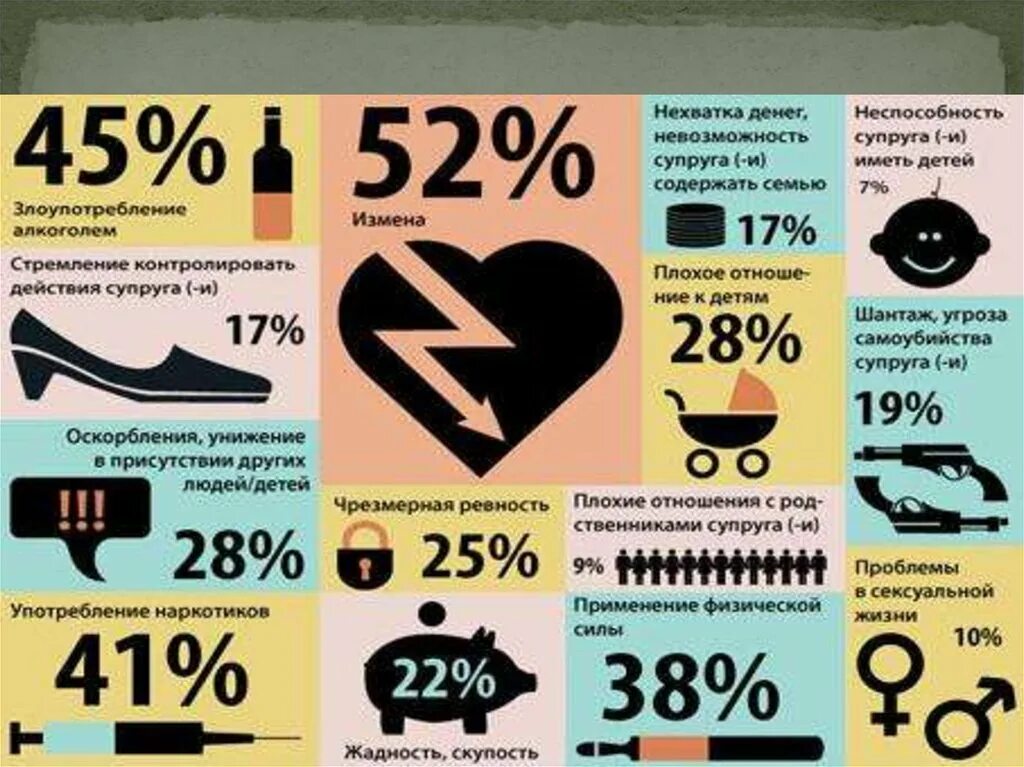 Почему распадаются семьи. Причины распада семьи. Основные причины распада брака. Основные причины развода. Причины разводов в семье.