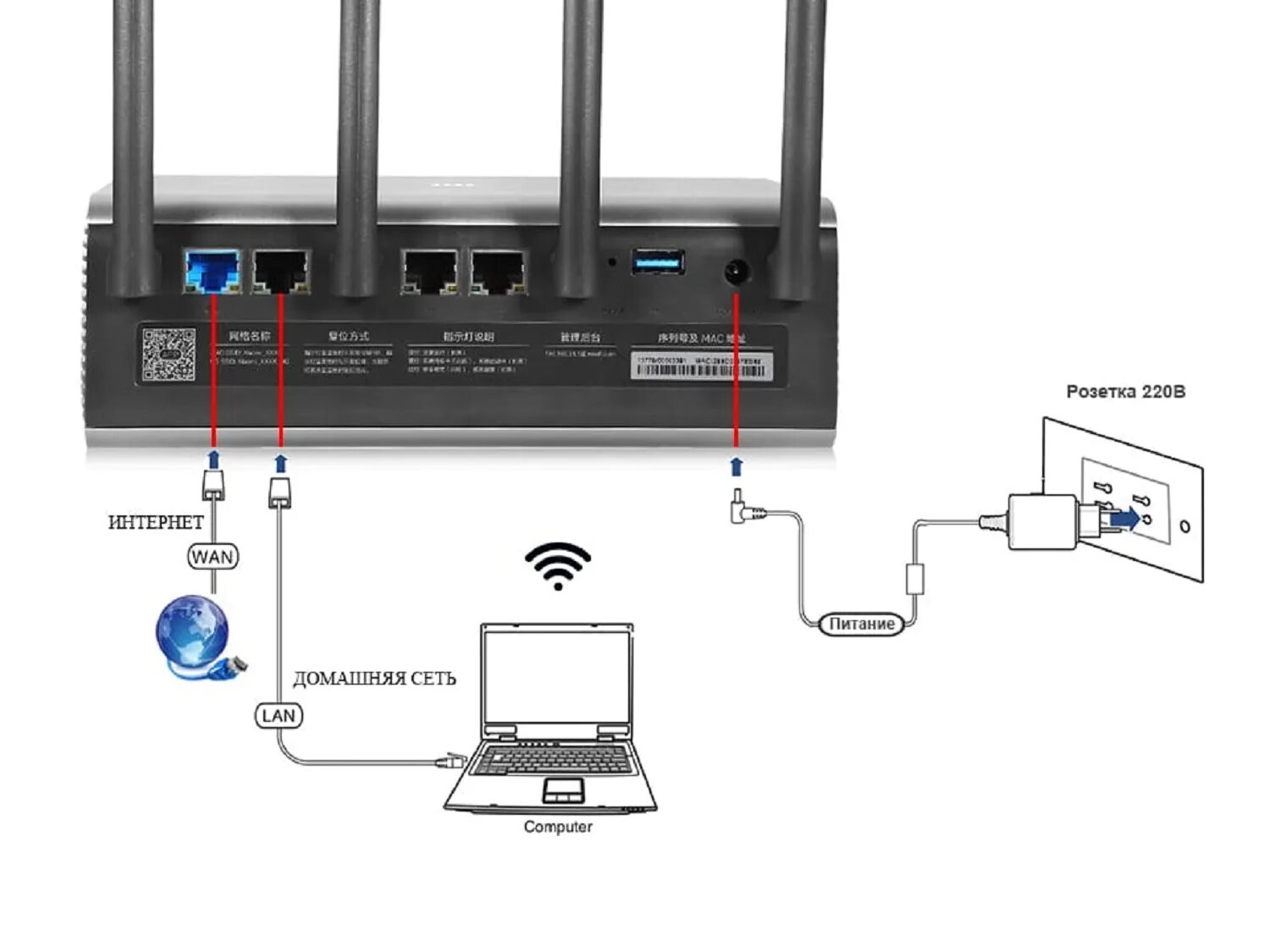 Подключиться к wi fi роутеру. Xiaomi mi Router Pro r3p. Wi-Fi роутер mi Router Pro r3p. Wi-Fi роутер Xiaomi mi Router 4 Pro. Как подключается WIFI роутер.