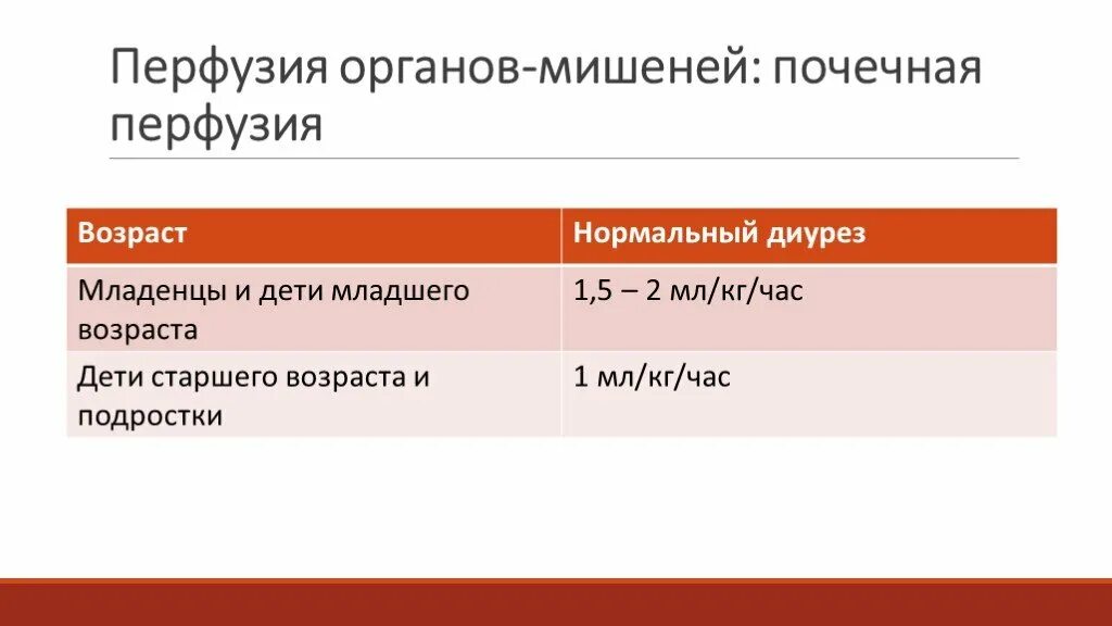 Норма перфузии. Контроль перфузии тканей. Показатель перфузии. Норма перфузии. Индекс перфузии.