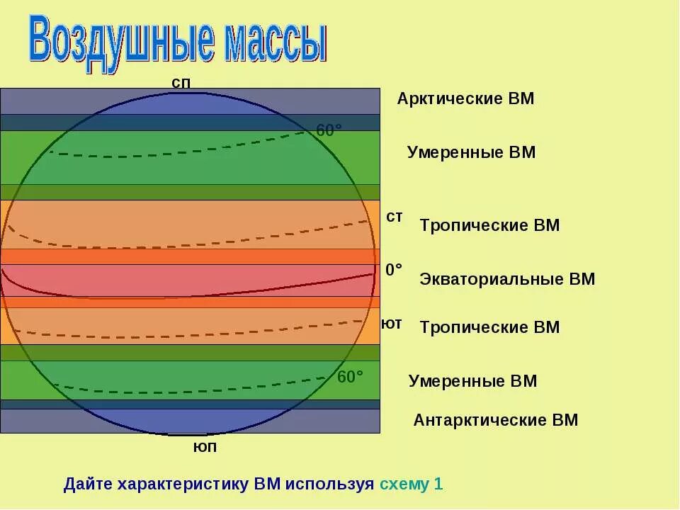 Тропические воздушные массы. Атмосферные воздушные массы. Воздушные массы это в географии. Экваториальные воздушные массы.