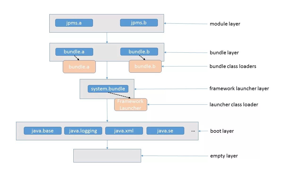 Java 8 add. Модуль в java. модульность в java. java модульное. модуль в java пример.
