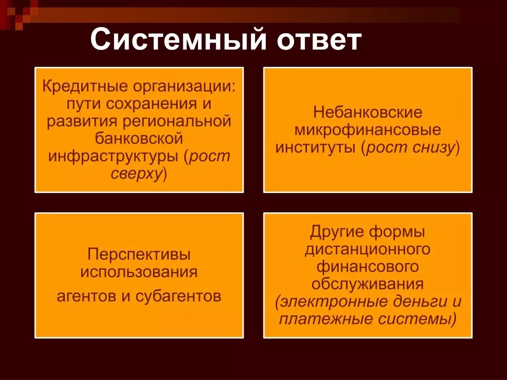 Системный переход. Институты микрофинансирования. Снижение тонуса артерий. Сепсис кроссворд. Системный ответ.