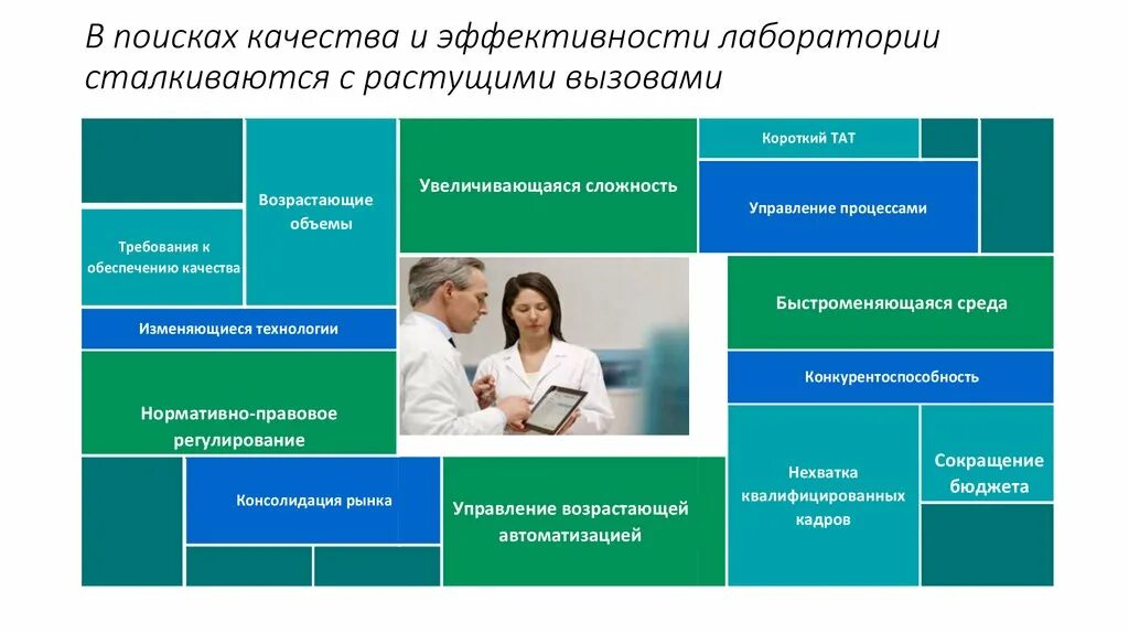 Преаналитический этап лабораторных исследований презентация. Этапы лабораторных исследований. Постаналитический этап лабораторных исследований. Преаналитический этап лабораторных исследований фото. Ищу качества бывшего