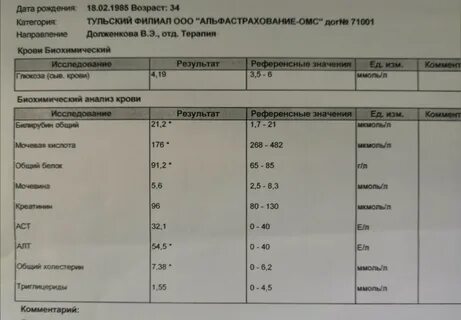 Прием гастроэнтеролога какие анализы сдать