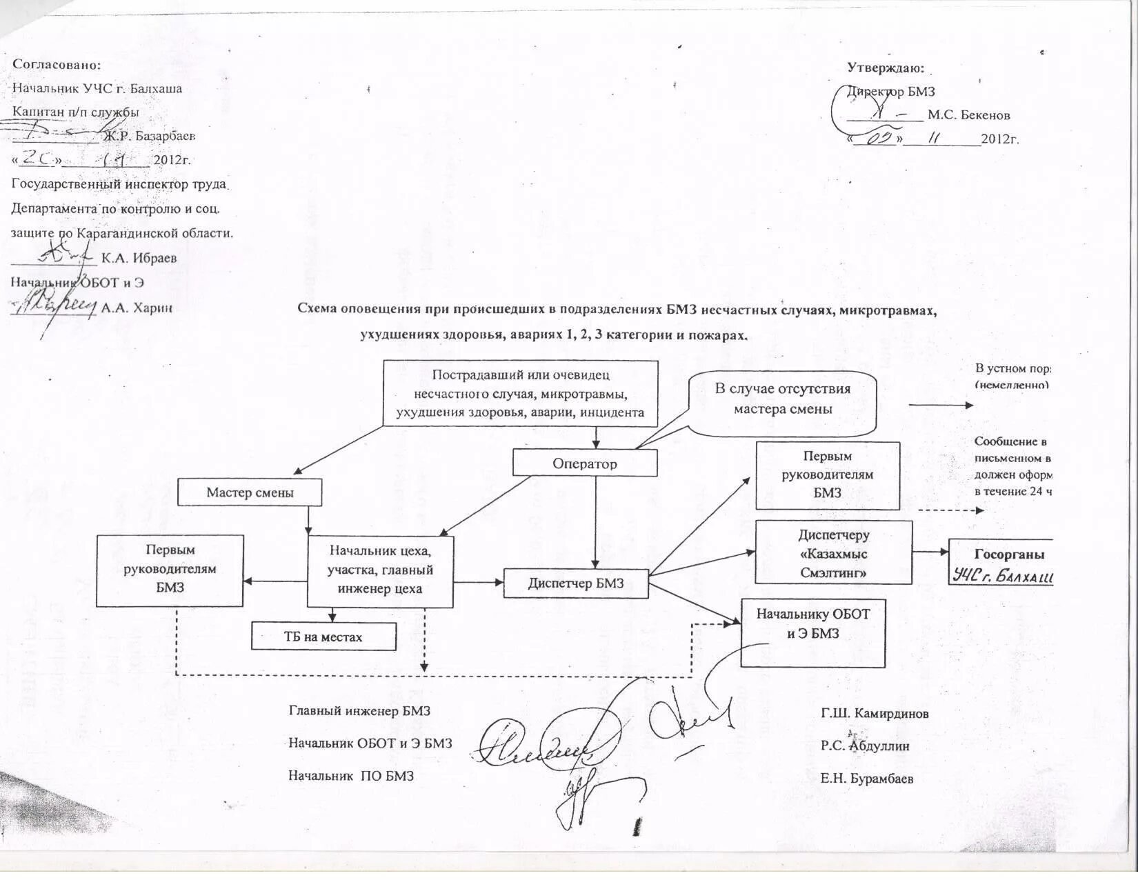 Образец схемы оповещения при чс. Схема оповещения при аварии на предприятии. Схема оповещения при несчастных случаях на производстве. Схема оповещения об аварийной ситуации. Схема сбора сотрудников при ЧС.