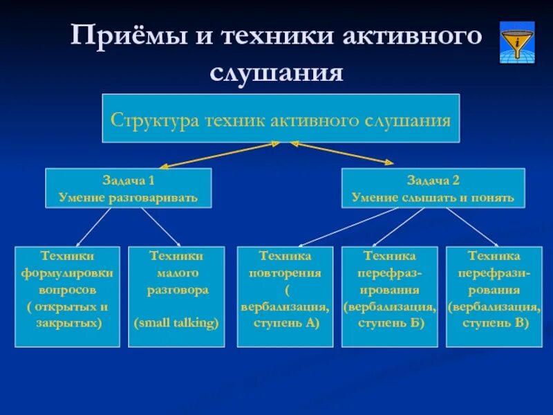 структурные техники