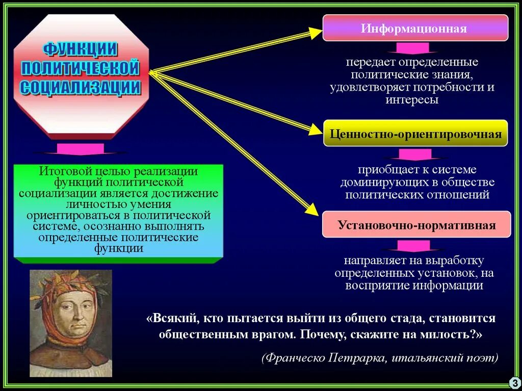 Функции сми социализация. Функции политической социализации. Роль политической социализации. Типы политической социализации. Функции политологии политическая социализация.