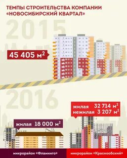 Сайт новосибирского квартала