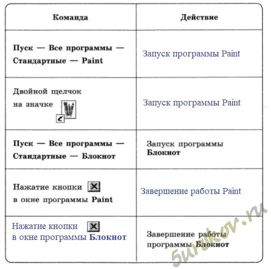 Заполните пропуски в таблице информатика. Заполните пропуски в таблице информатика