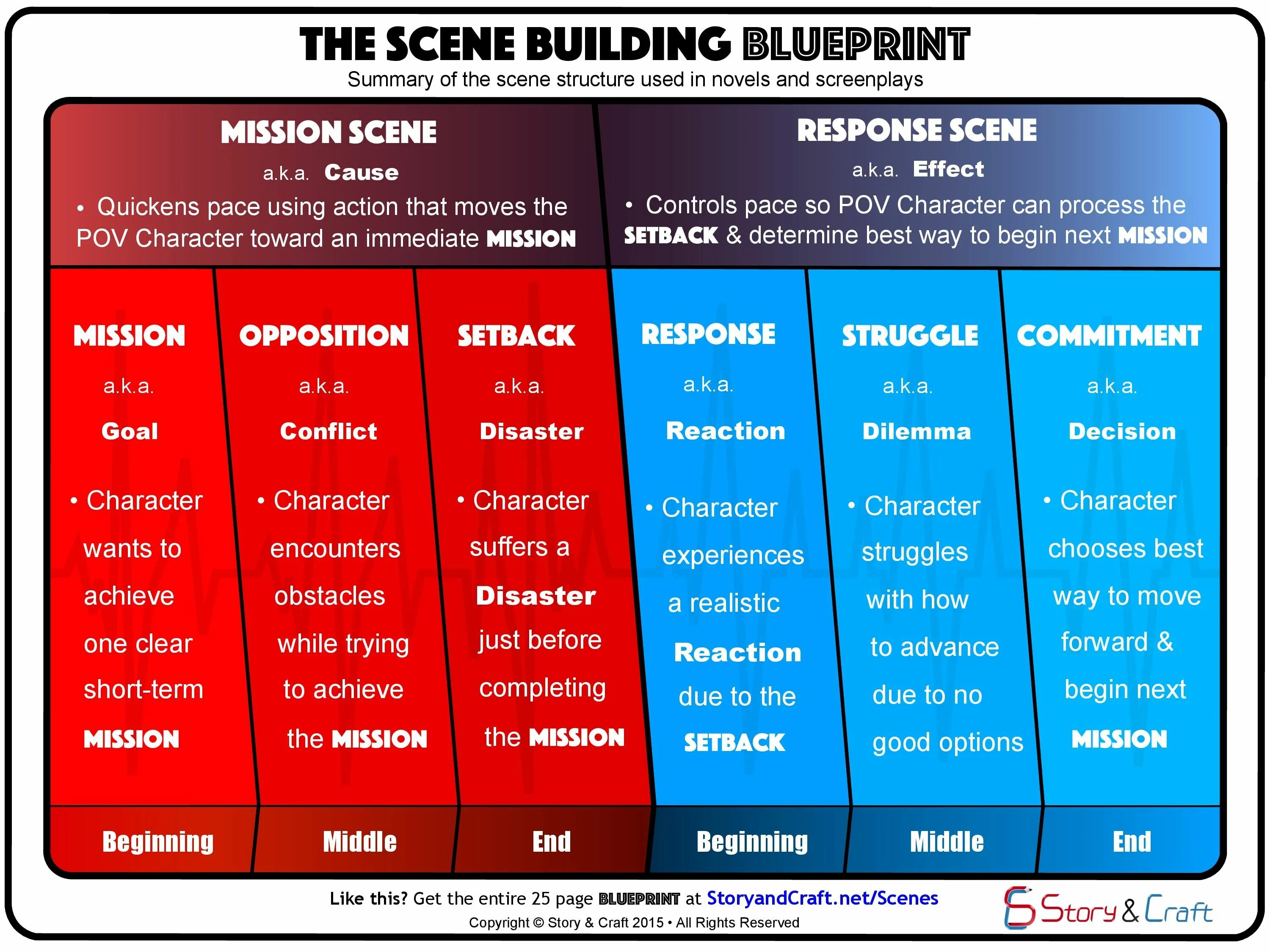 Setting the scene перевод. Setting the scene перевод