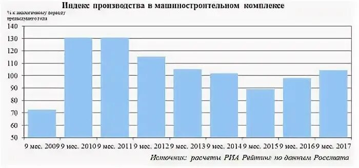 График машиностроителей
