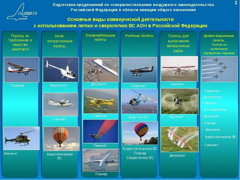 Как назывались особые средства защиты воздушного пространства