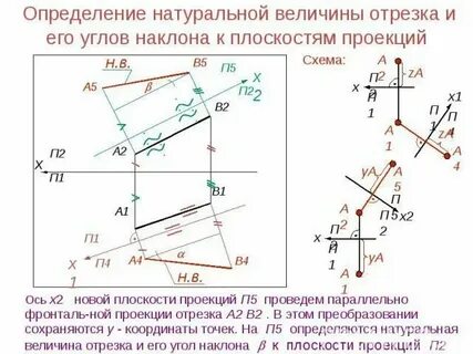 Величина характеризующая наклон прямой
