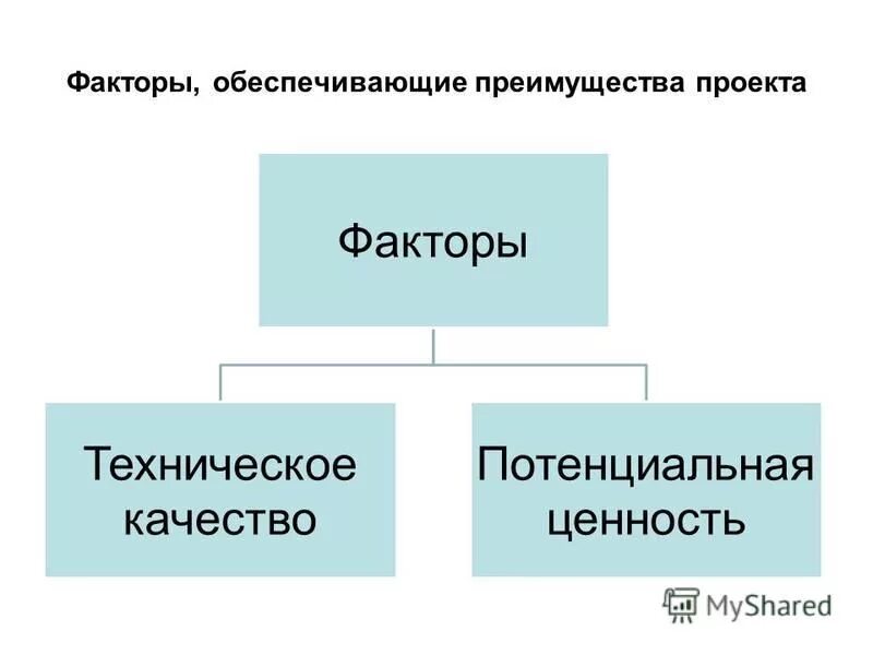 Технические факторы проекта. Технические факторы проекта