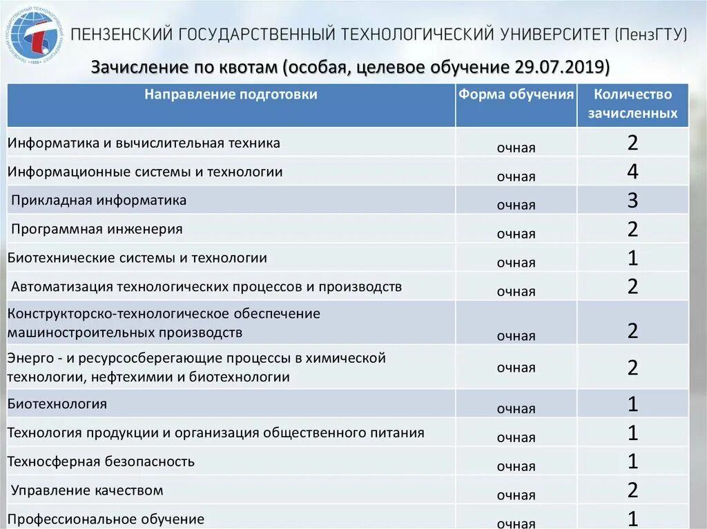 Медицинский университет зачисление