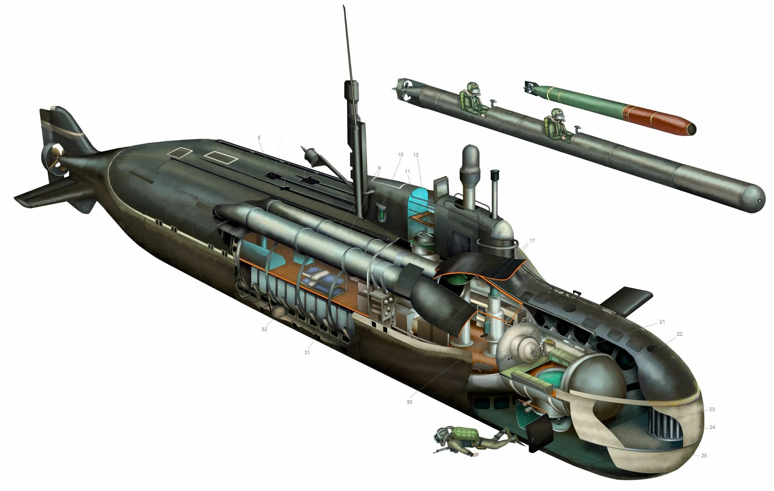 Лук торпеда. Подводные лодки проекта 865 «Пиранья». Подводная лодка Пиранья проект 865. Подводные лодки проекта 865 «Пиранья» фото. Автономная подводная лодка "Пигмей".