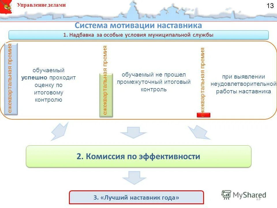 Управление делами приложение
