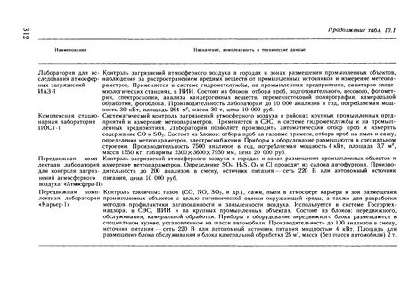 Как квалифицировать загрязнение воздуха рабочей зоны