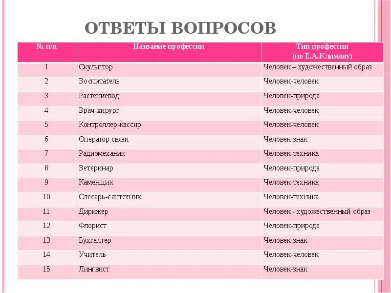 Назовите современное название. Профессии названия. имя и профессия. название профессий список. профессии названия профессий.