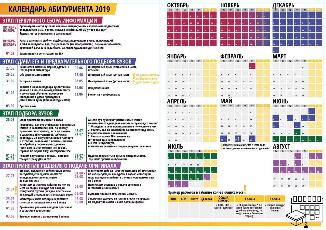 Документ абитуриента. Таблица университетов. Даты подачи документов в вузы. Таблица учебных заведений. Таблица вузов для поступления.